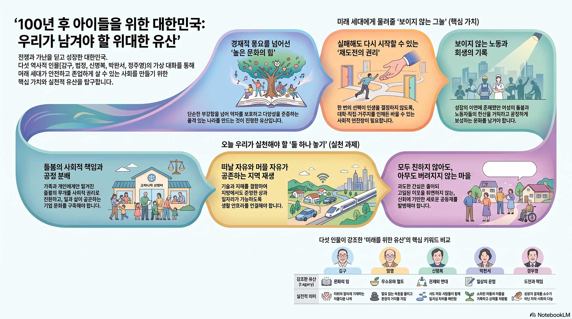 미래_세대를_위한_위대한_유산