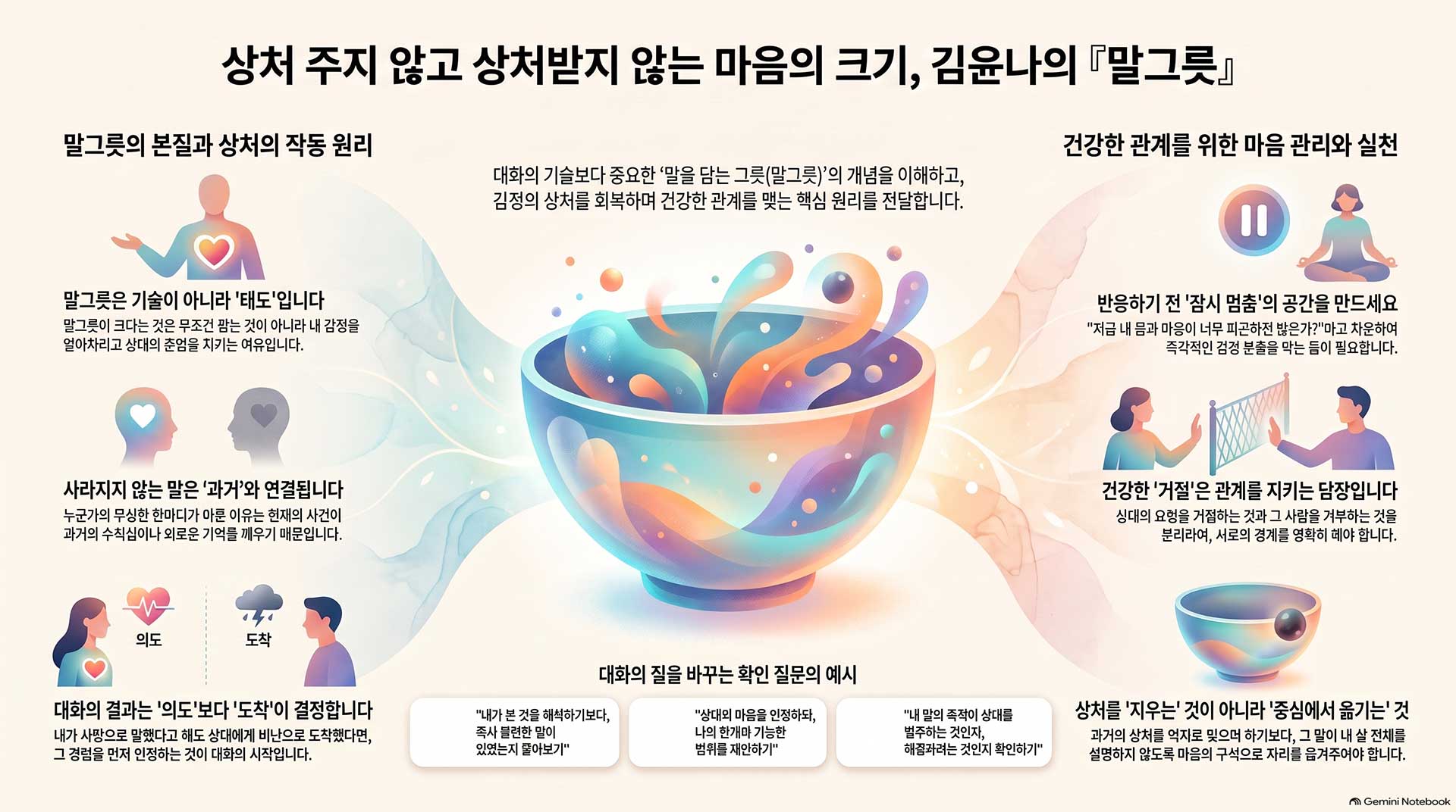 김윤아의_말그릇__대화와_관계_원리